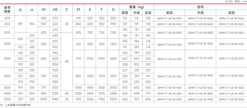 傳統(tǒng)型導料槽技術參照表.png