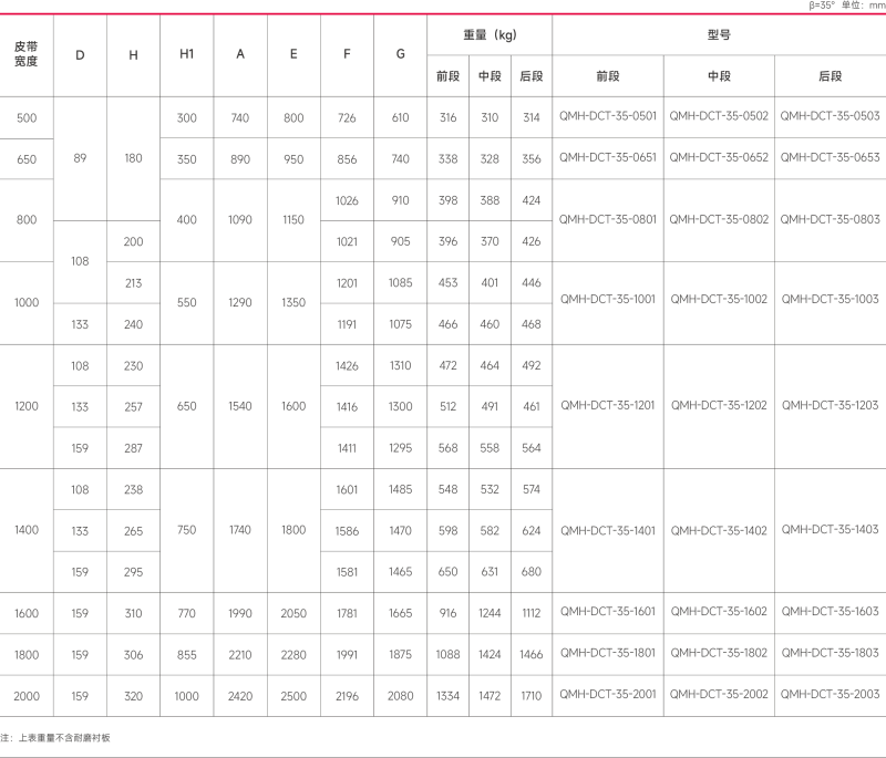 全密閉導料槽技術參照表.png